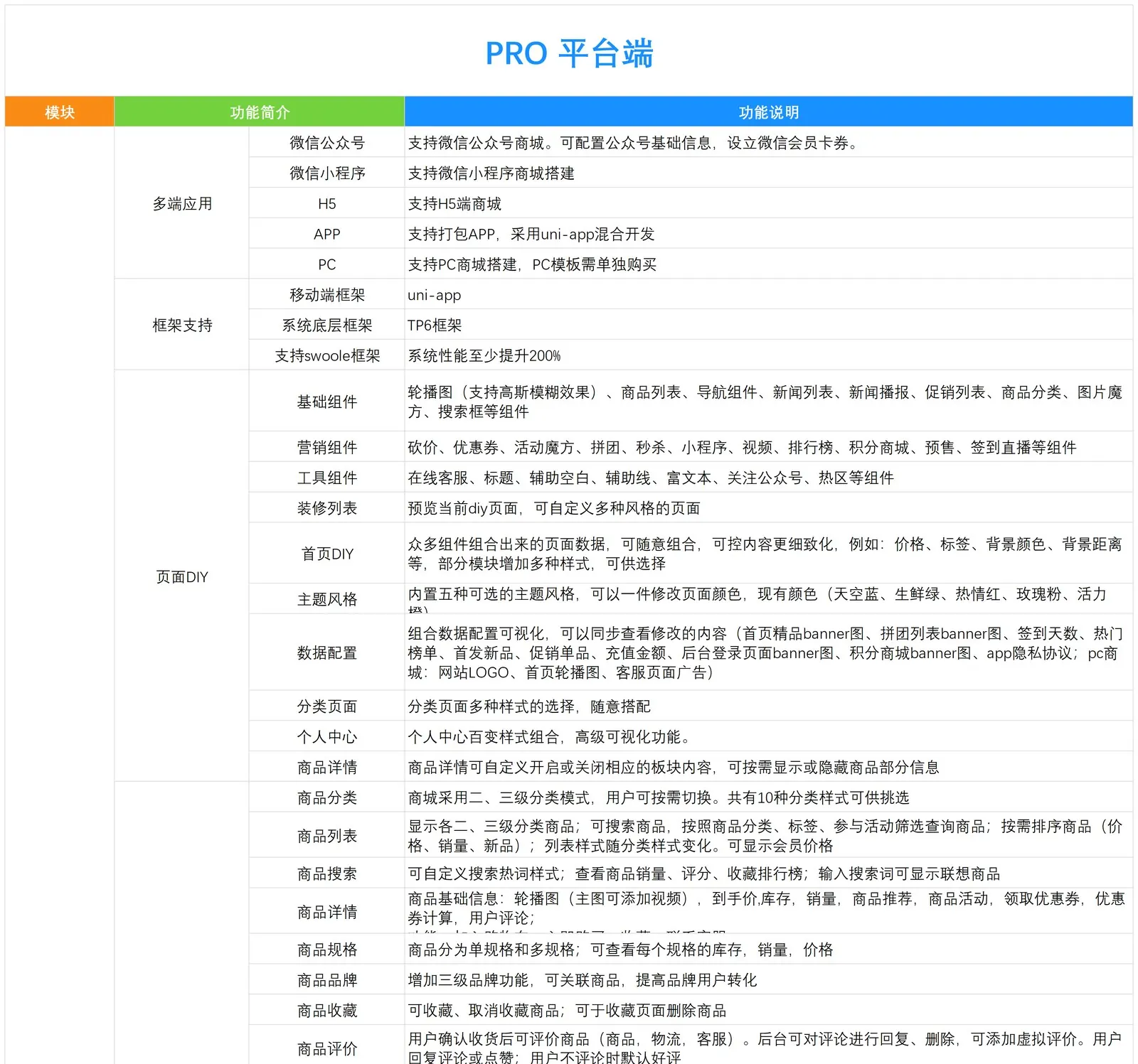 PRO 平台端功能介绍