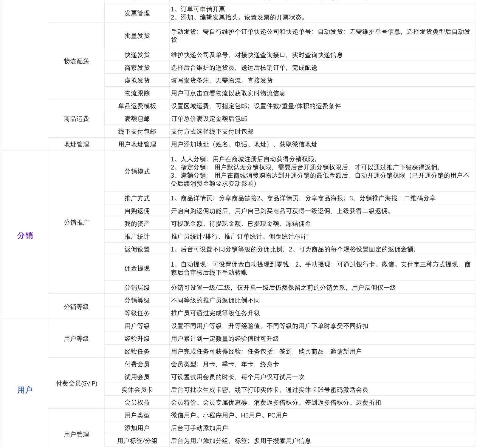 订单管理与营销活动