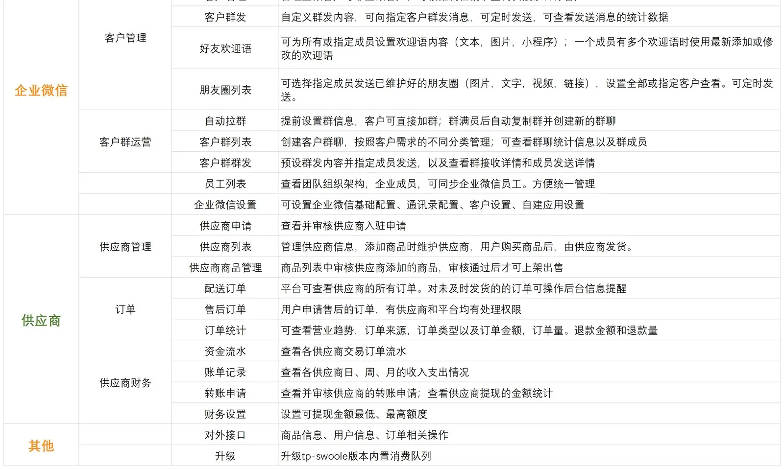 企业微信-供应商-其他